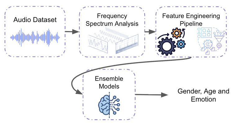 COMPSAC paper thumbnail