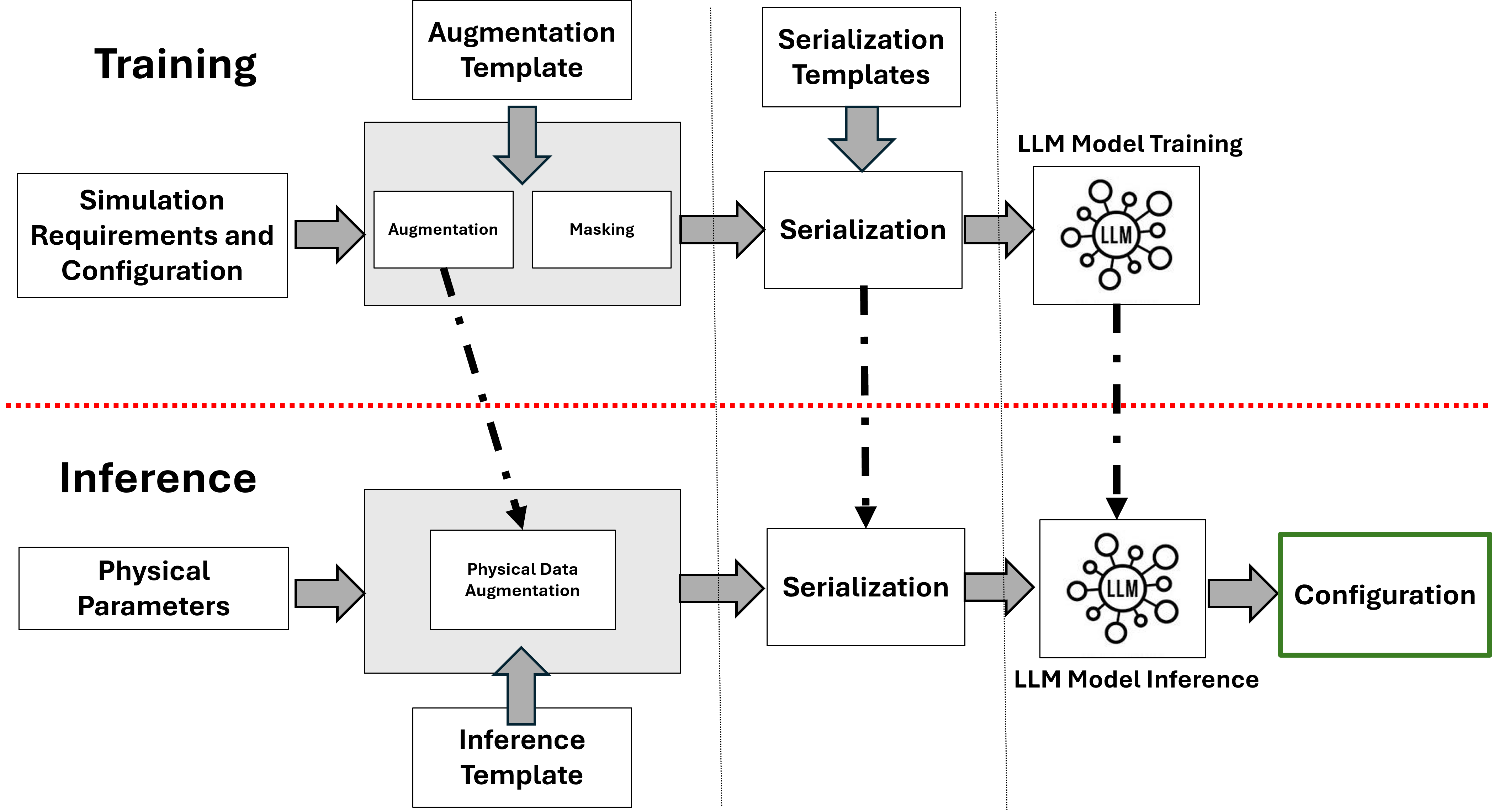 Zero-shot adaptation paper thumbnail
