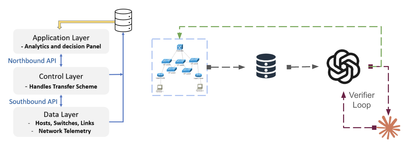 MTD project thumbnail